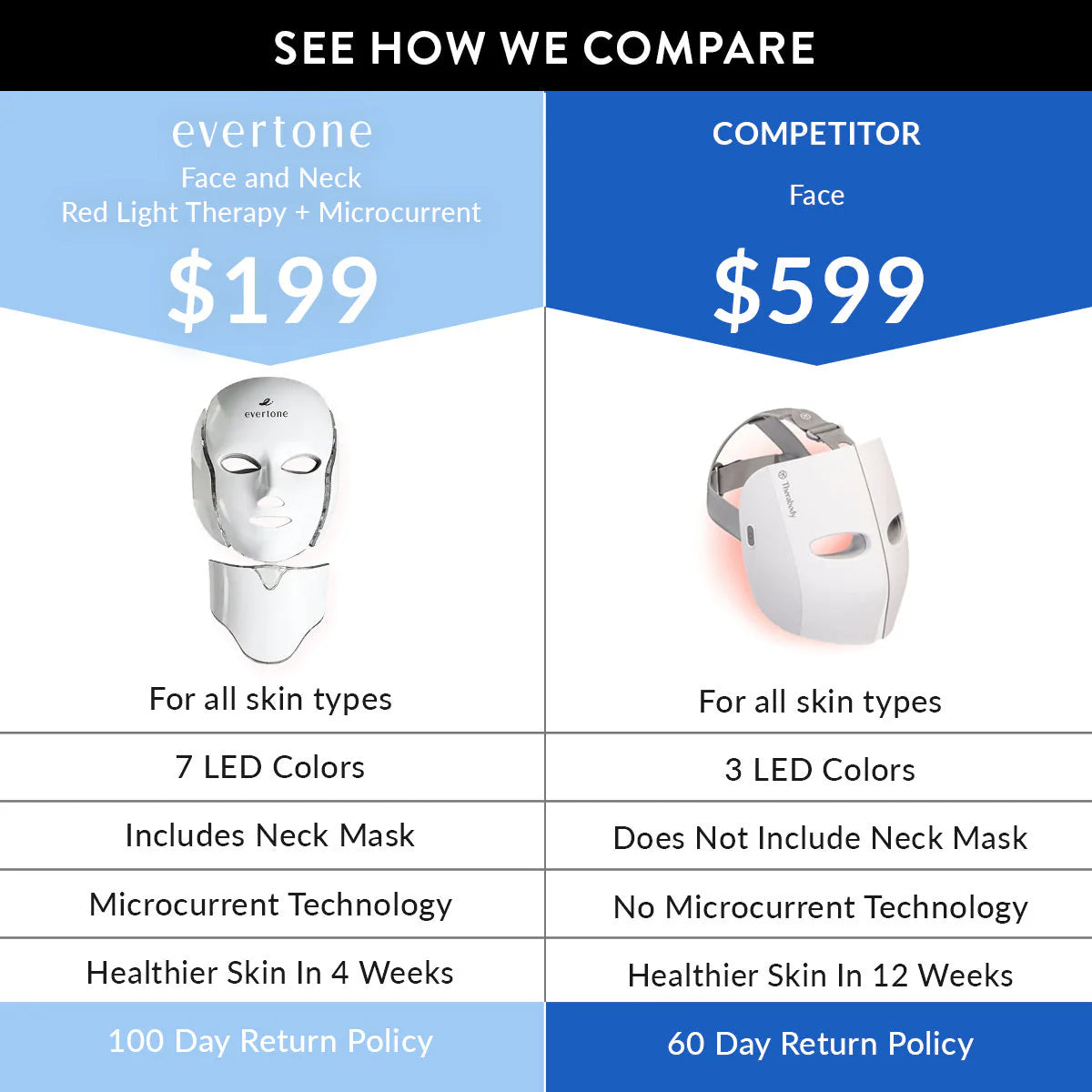 Evertone LED FACE & NECK MASK